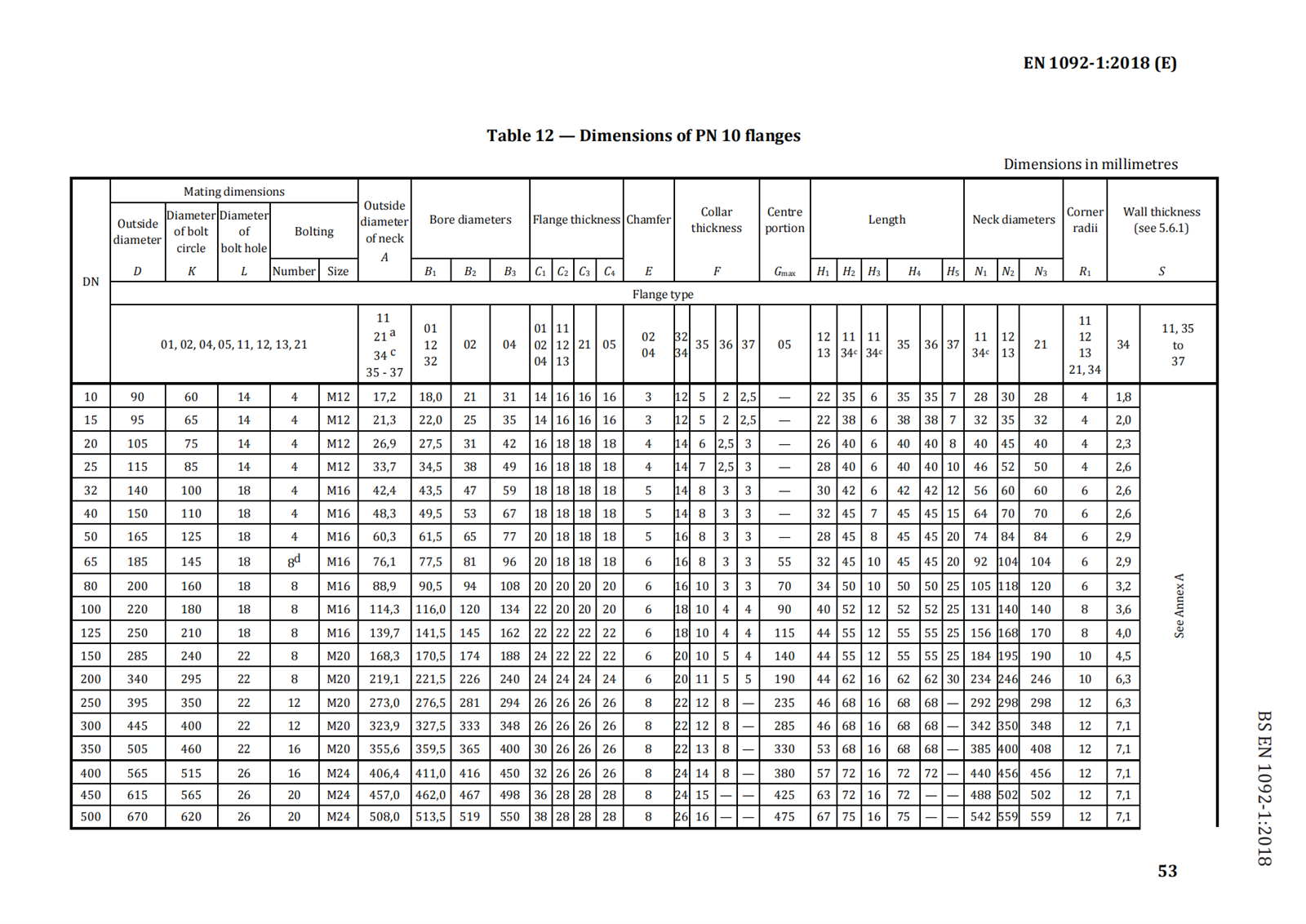 DIN EN 1092-1 Dimensions of PN 10 flanges 2 DIN EN 1092-1 Dimensions of PN 10 flanges 2
