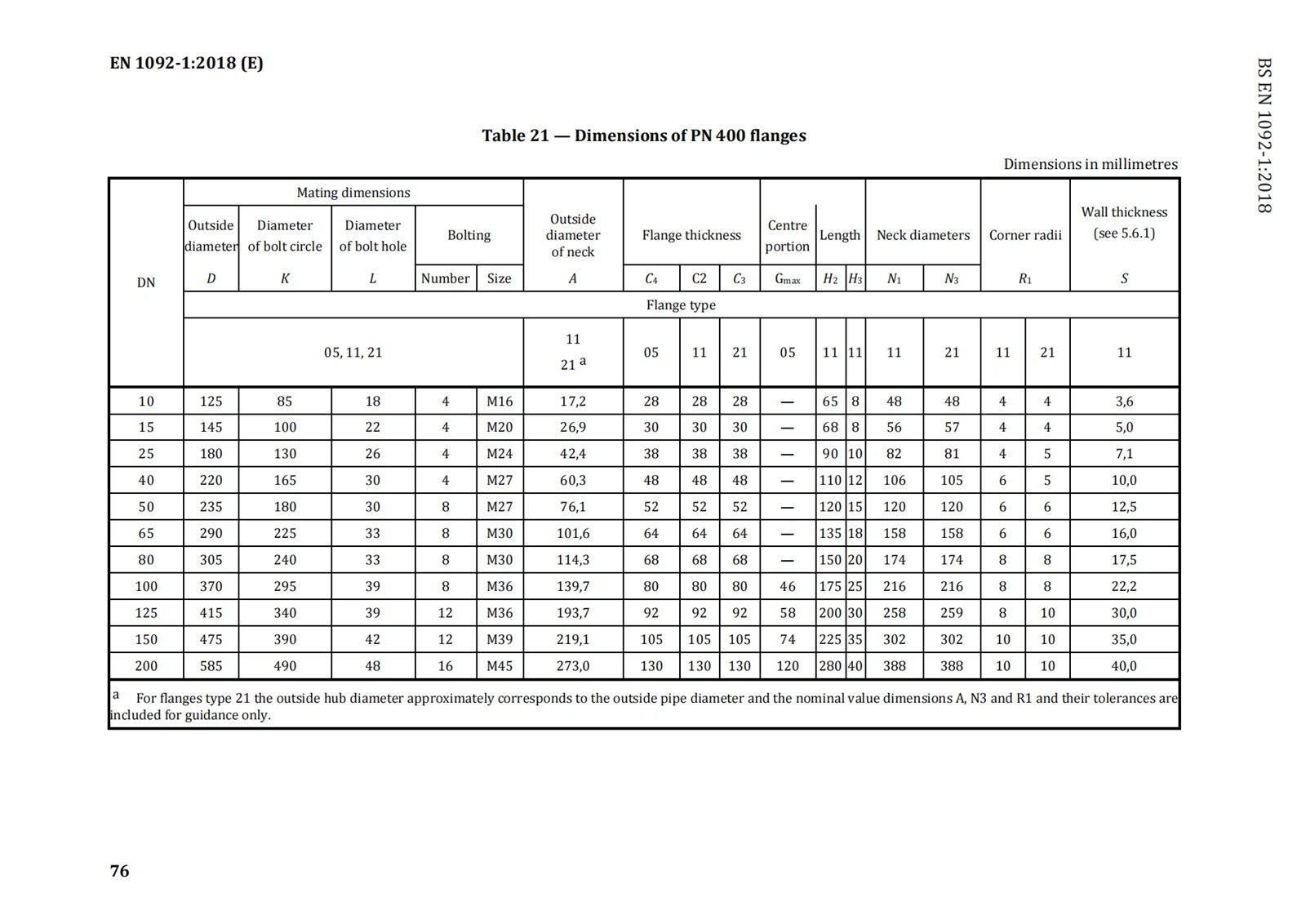 DIN EN 1092-1 Dimensions of PN 400 flanges 2 DIN EN 1092-1 Dimensions of PN 400 flanges 2
